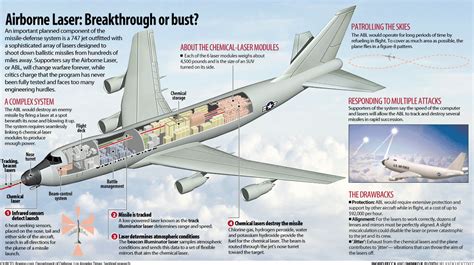 Boeing Yal 1 Airborne Laser Testbed Details Airborne Fighter Jets