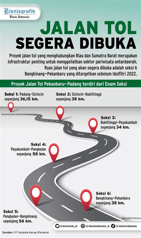 Tol Trans Sumatra Membawa Harapan Hingga Ujung Jalan