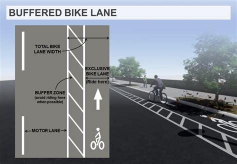 Quezon City Bike Lanes Explained