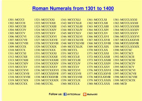 Roman Numerals 1 400 Chart