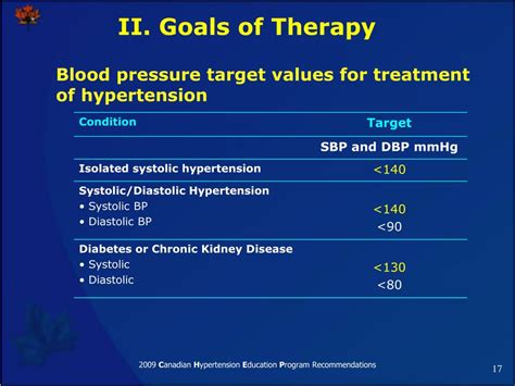 Ppt Part 2 Recommendations For Hypertension Treatment Powerpoint