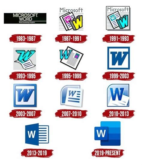 Evolution Of The Microsoft Word Logo Microsoft Word Microsoft Words