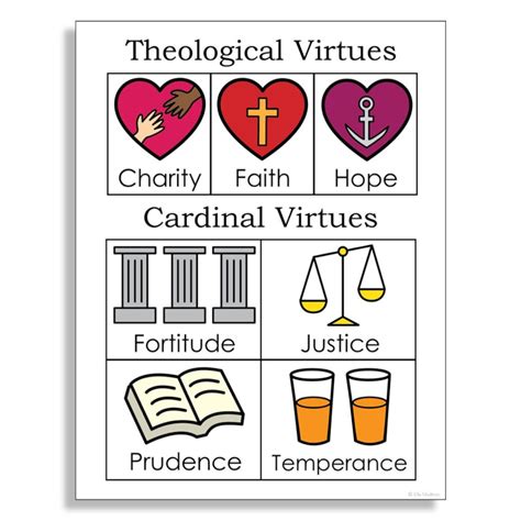 Theological And Cardinal Virtues Catholic Poster Coloring Etsy New