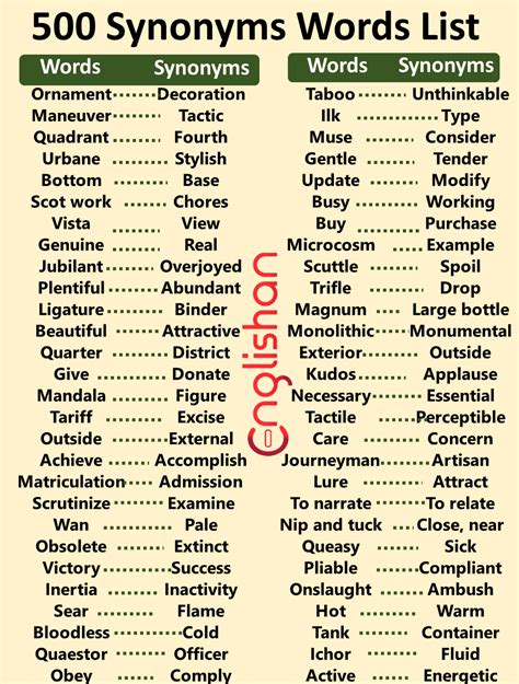 500 Synonyms Words List For Improving English Englishan