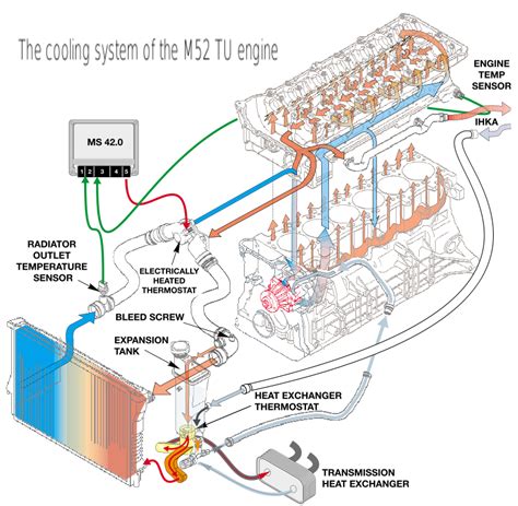 Information about when a specific vehicle was manufactured is on the certification label. 2005 Bmw X5 Cooling System Diagram - Thxsiempre