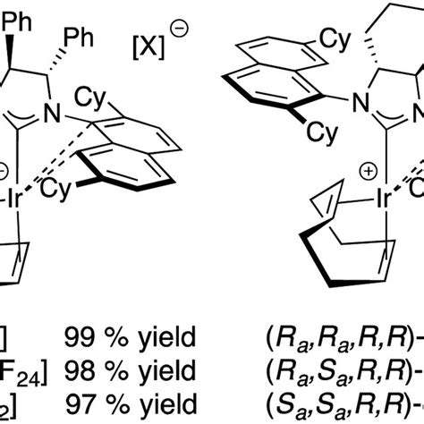 Chiral Cationic Nhciridium Complexes For Catalytic Testing Download