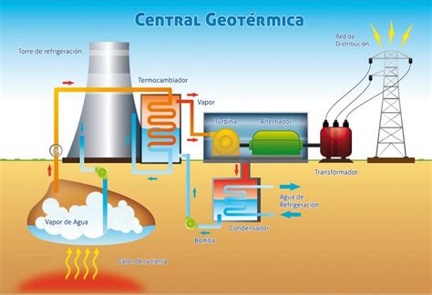 Mapa Mental Energia Geotermica