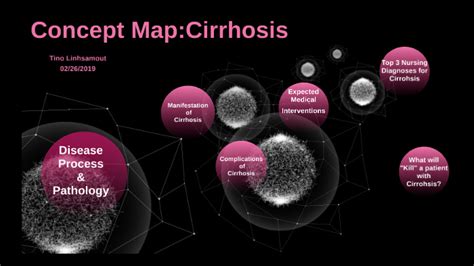 Cirrhosis Concept Map By Tino Linhsamout On Prezi Next