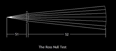 What Values For Ross Null Lens Setup Data Atm Optics And Diy Forum