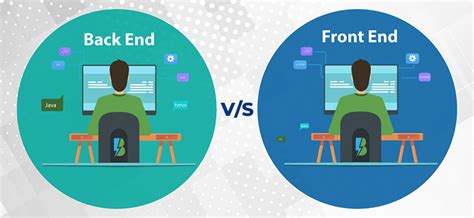 Difference Between Front End And Back End Development 2023