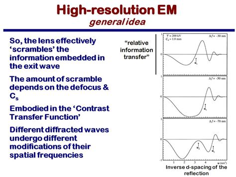 Resources Mse 582 Lecture 11 Overview Of High