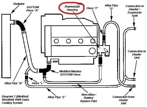 The Complete Guide 2000 Ford Focus Radiator Hose Diagram Explained