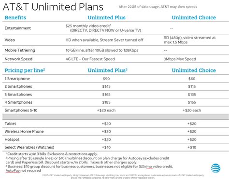 With an unlimited plan, you pay a specific rate. AT&T Introduces Two New Unlimited Plans, Plus and Choice