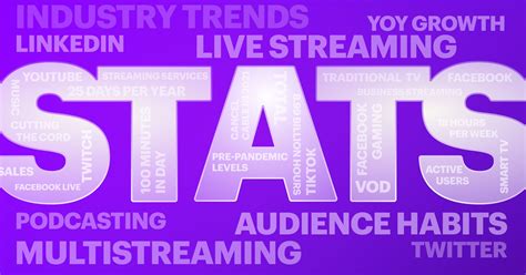 56 Stats For Your Live Streaming Strategy Restream Blog