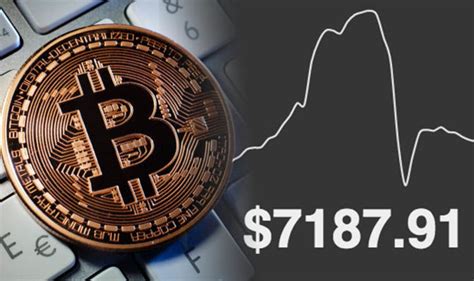 Bitcoin Price How Much Is A Bitcoin Worth City And Business Finance