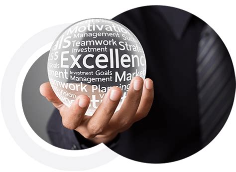Explore The Efqm Business Excellence Models 4c Consulting