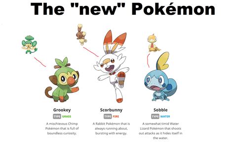 New 8th gen starters New pokemon Pokemon Water pokémon