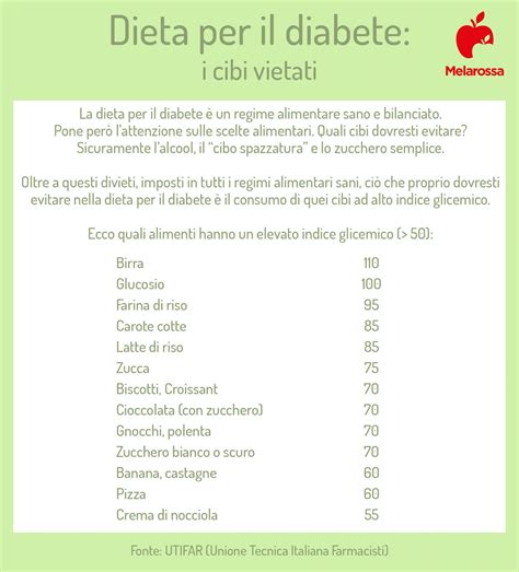 Dieta Per Il Diabete Esempio Di Menù Alimenti Sì E Alimenti Vietati