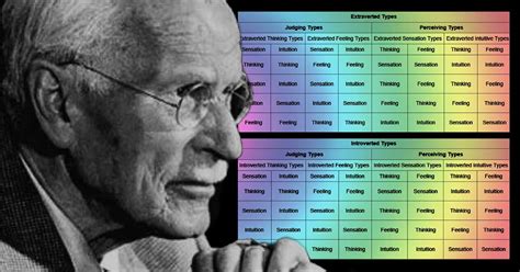 Estos Son Los 8 Tipos Psicológicos De Carl G Jung ¿cuál Eres Tú
