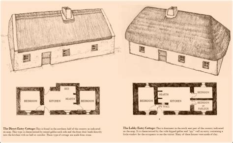 Irish Cottage House Plans Luxury The Main Types Of Cottage In Rural
