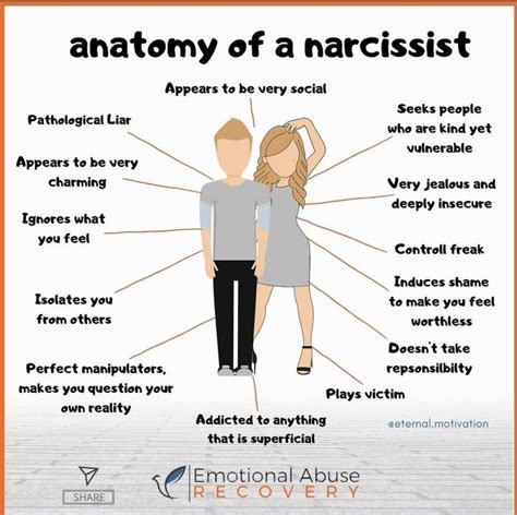 pin on narcissism