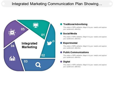 Integrated Marketing Communication Plan Showing Social Media Public