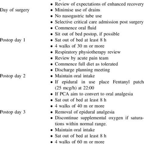 Summary Of Eras Pathway For Liver Resection Download Scientific Diagram