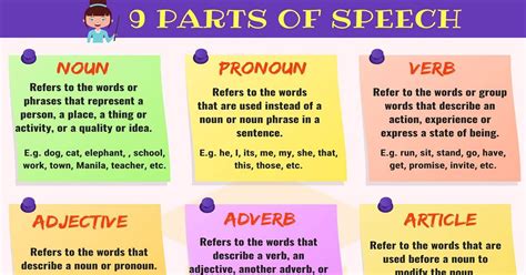 Parts Of Speech A Super Simple Grammar Guide With Examples 7esl