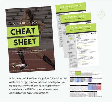 Sports Nutrition Cheat Sheet And Calculator Jessica Sports Rd