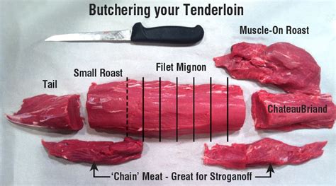 Some of you may be saying, oh sure you saved money, but how much did you spend up front before it's pretty easy to butcher your own, but when i get asked how to do it. Dinner for Two: Beef Tenderloin | ThermoWorks