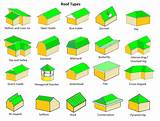 Photos of Types Of Commercial Flat Roofs