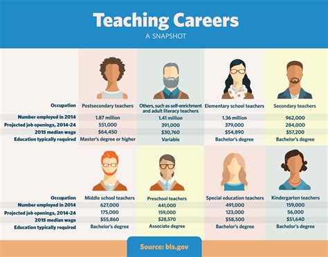 Shape the Future With a Teaching Career | U.S. Department of Labor Blog