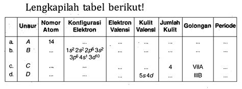 Lengkapilah Tabel Berikut Unsur Nomor Atom Konfigurasi E Riset