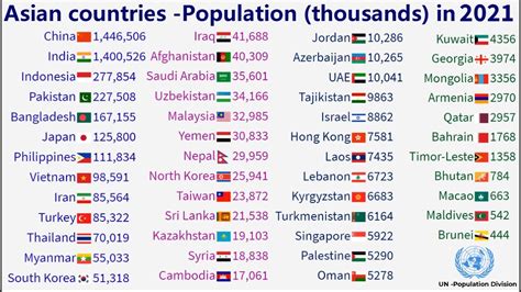 List Of Asian Countries By Population Density Pelajaran