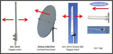 Bagaimana caranya nembak wifi gratis jarak jauh menggunakan tplink outdoor wa7210n. Cara Nembak Wifi Jarak 2Km Tanpa Tower : Cara Nembak Wifi ...