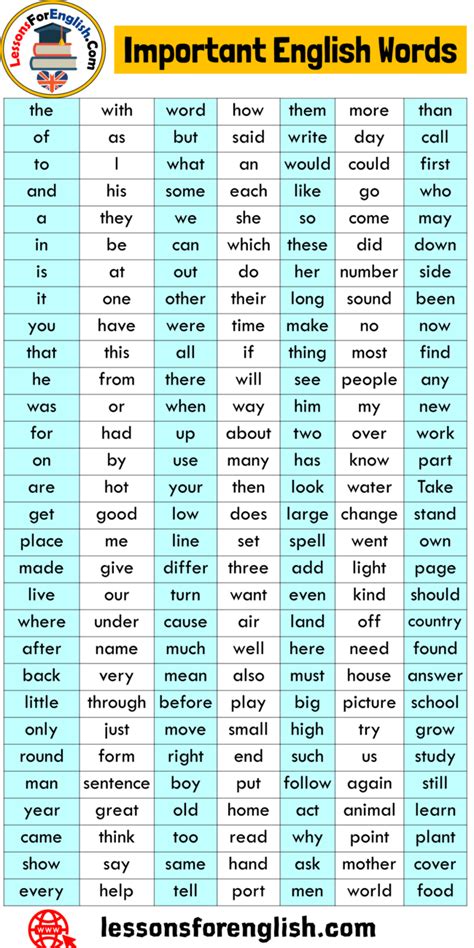 210 Important English Words List You Should Learn Lessons For English