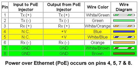 Each part ought to be placed and linked to different parts in particular way. What is Power Over Ethernet | What is a POE | GNS Wireless