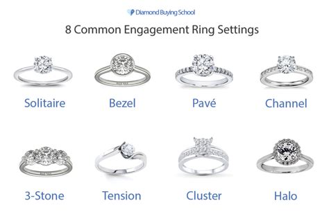 Engagement Ring Settings Compared Which Ring Setting Is Best