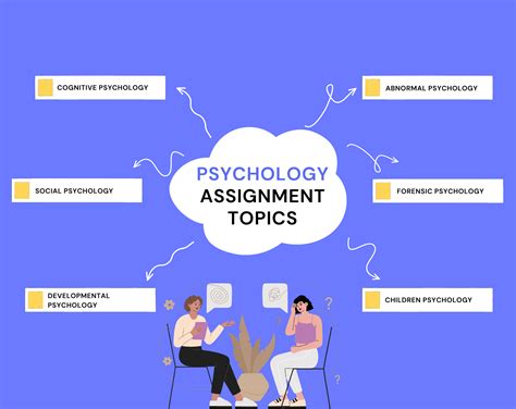 psychology assignment topics clinical cognitive social assignmentbro