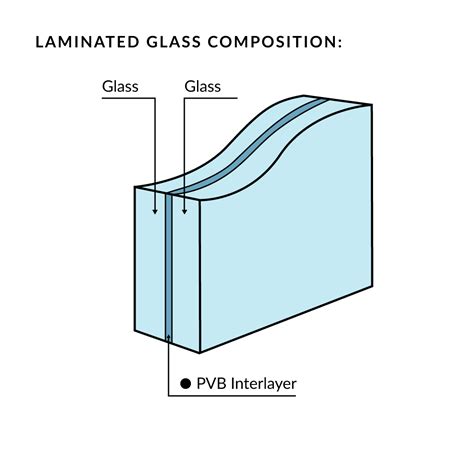 Architectural Glass