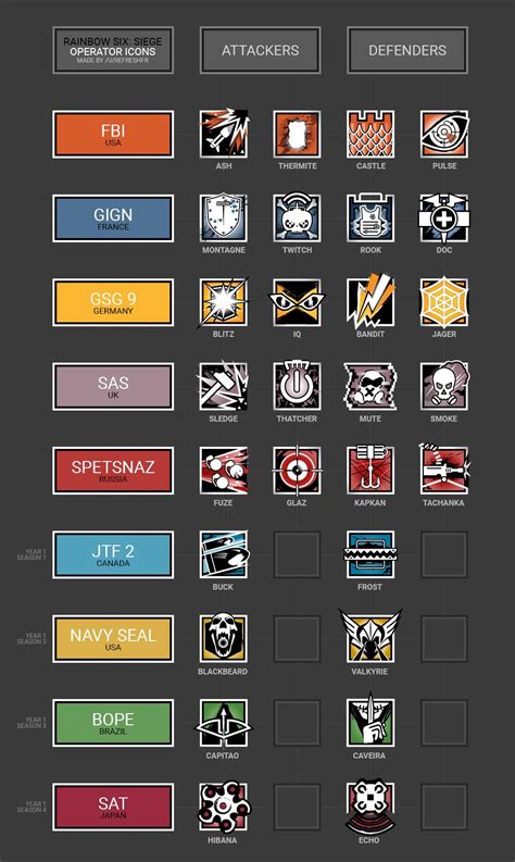 List Of All Operator Icons Rrainbow6