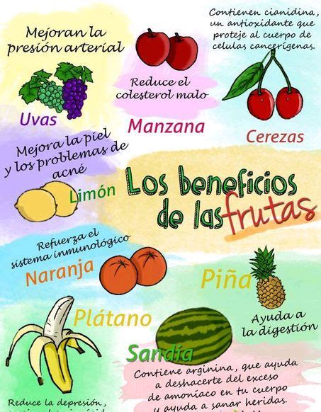 La importancia del consumo de frutas para la salud Infografías Todo imágenes