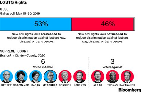 U S Supreme Court How Much Does It Look Like America