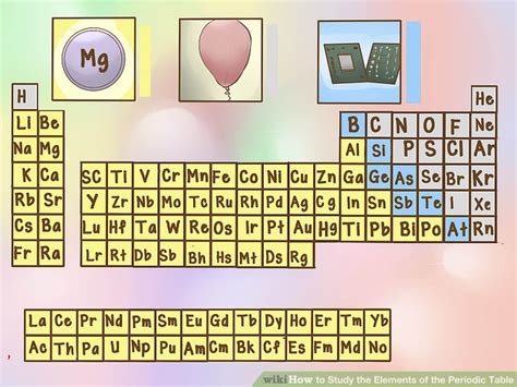 Scientists use the periodic table to classify chemical elements into different categories. 4 Ways to Study the Elements of the Periodic Table - wikiHow