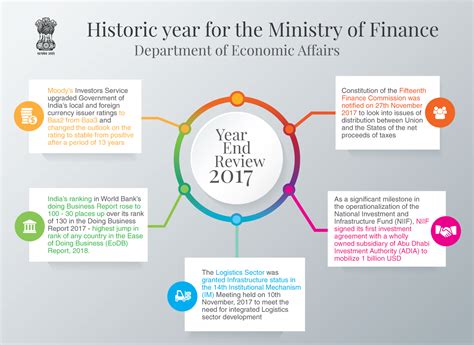 Ministry Of Finance On Twitter Department Of Economic Affairs Dea