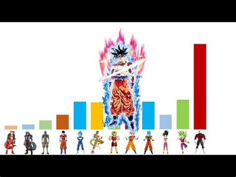 Maybe you would like to learn more about one of these? Dragon Ball Super (Tournament of Power) Power Levels - YouTube