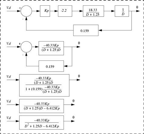 Block Diagram Transfer Function Calculator