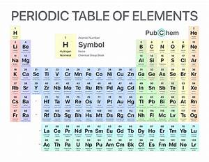 Periodic Table Of Elements Pubchem In 2020 Periodic Table Of The