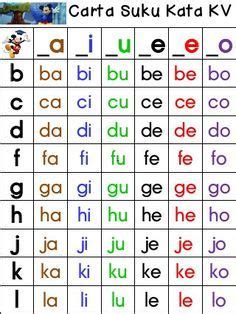 Kad suku kata, dadu berbunyi, carta kosa kata kv + kv fokus kecerdasan pelbagai: Carta suku kata kv | Kindergarten reading worksheets ...