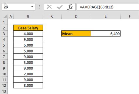 Calculating Mean In Excel